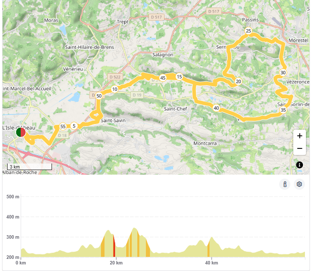 Loisir du 030526